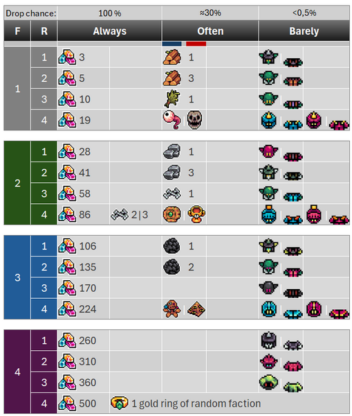 File:Underhaul Loot Table.png