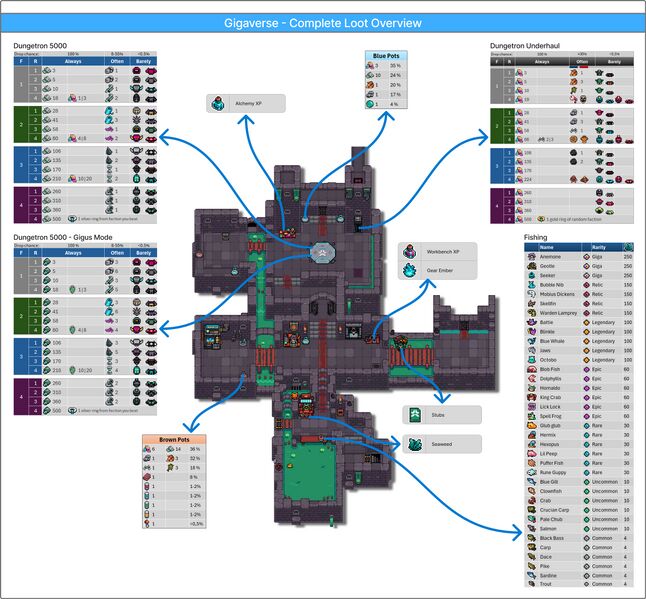 File:Gigaverse loot overview.jpg