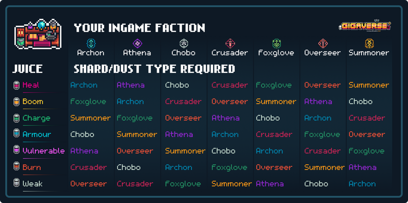File:Faction recipe.png